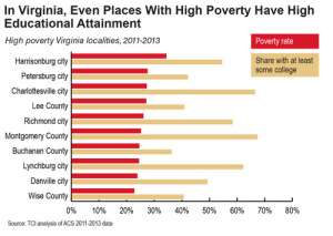 education and poverty