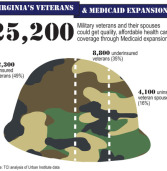 Fighting for Veterans