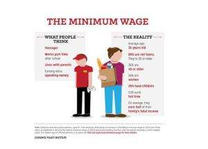 minwage