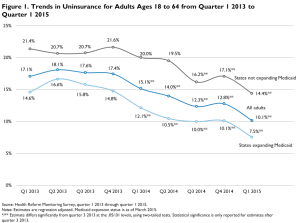 uninsured graph