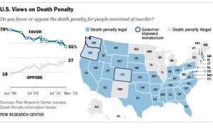 us views on death penalty