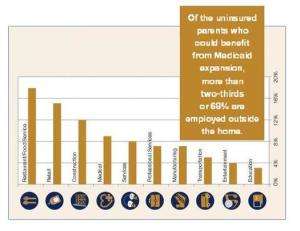 A third of those who would get health coverage if Virginia expanded Medicaid are parents, and most of them work. (Georgetown University Health Policy Institute¹s Center for Children and Families)