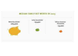 net worth
