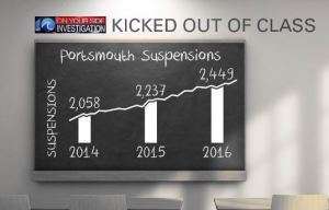 portsmouth suspensions wavy