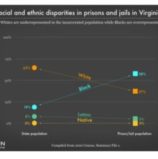 Report: Reduce Incarceration To Narrow Achievement Gap