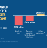 CBPP: Analyzing the Senate GOP Health Bill